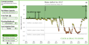 CSF Water Deficit Calculator