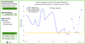 CSF Apple Stage & Freeze Damage Probability Tool